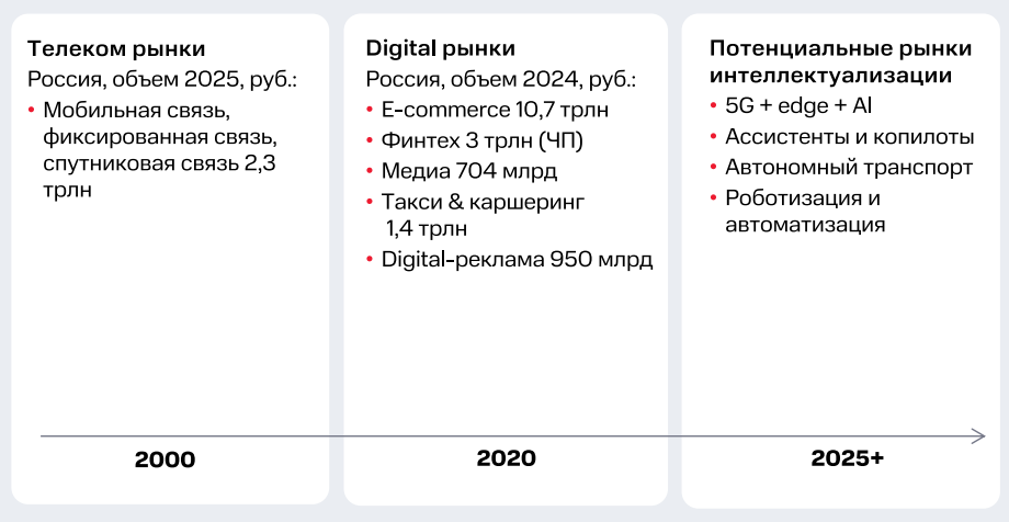 Экономика 5G в России: где может окупиться сеть и почему ставка идет на промышленность - 8